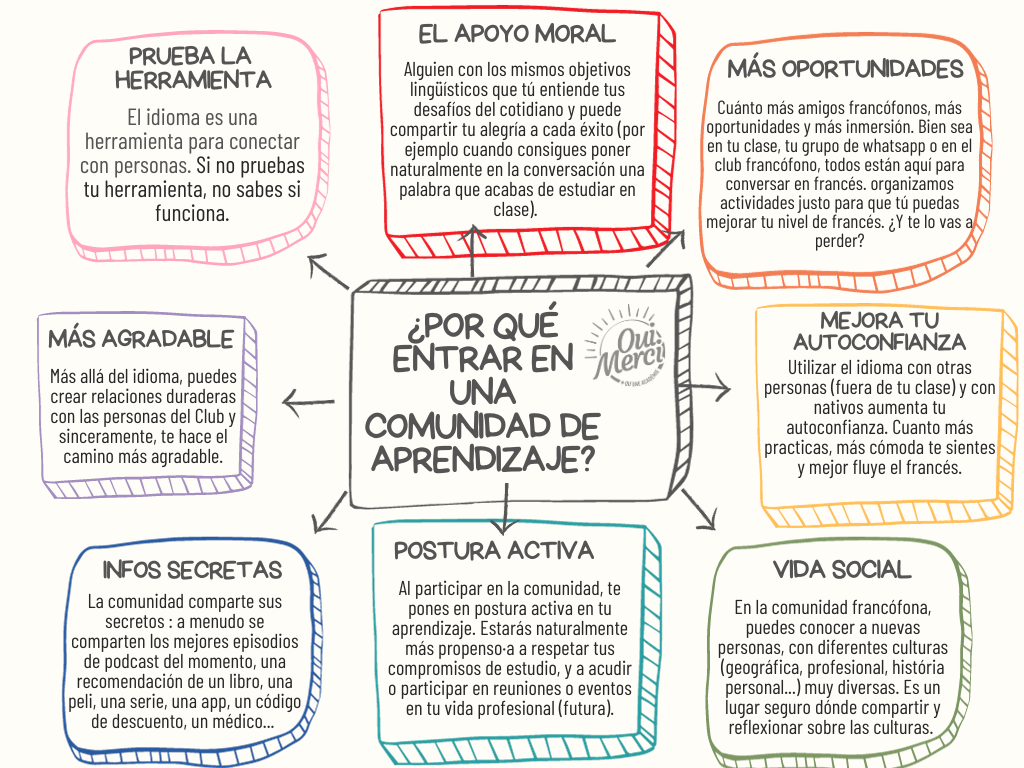 Porqué entrar en una comunidad de aprendizaje