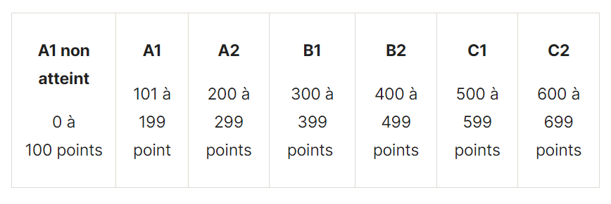 Resultados TCF