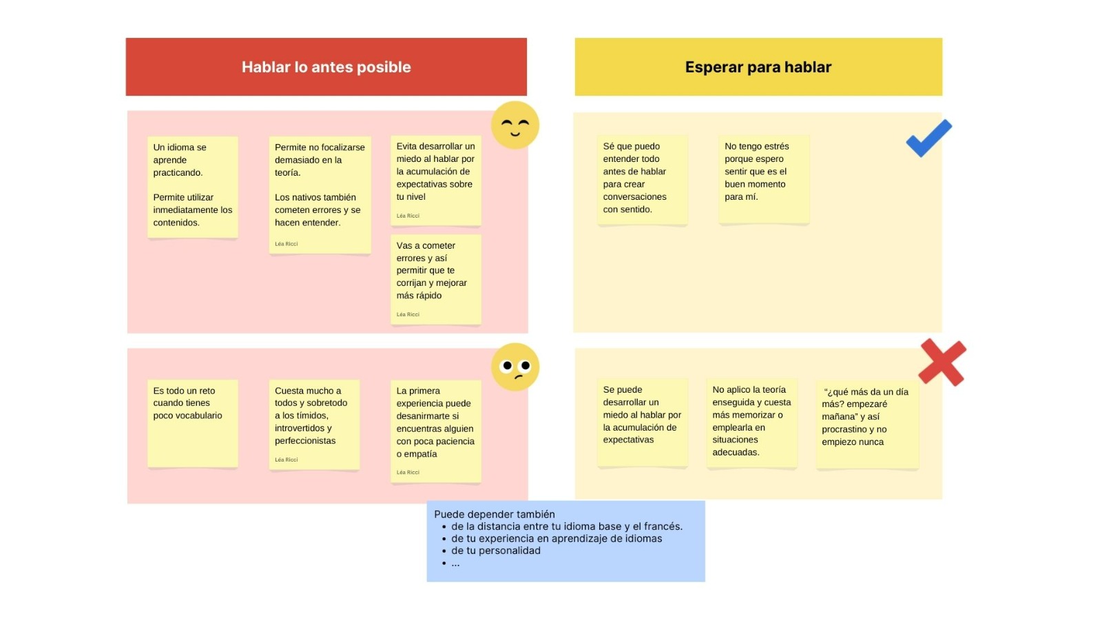 Tabla para decidir cuando hablar